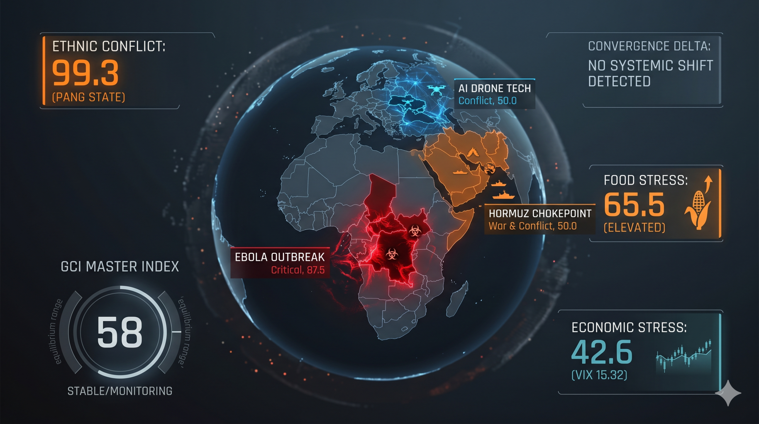 A digital globe visualization showing global risk metrics for May 2026, highlighting critical disease activity in the Democratic Republic of Congo and regional conflicts in the Middle East and Ukraine.