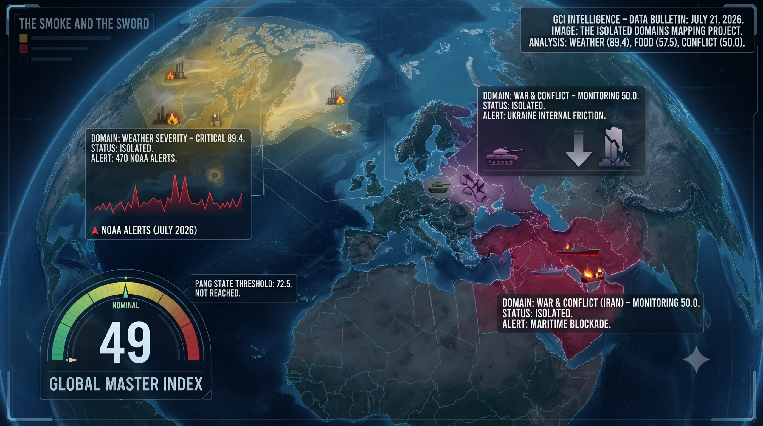 A digital intelligence map of the globe showing a global Master Index of 49, with highlighted isolated data domains for Weather Severity at 89.4 and War and Conflict at 50.0.